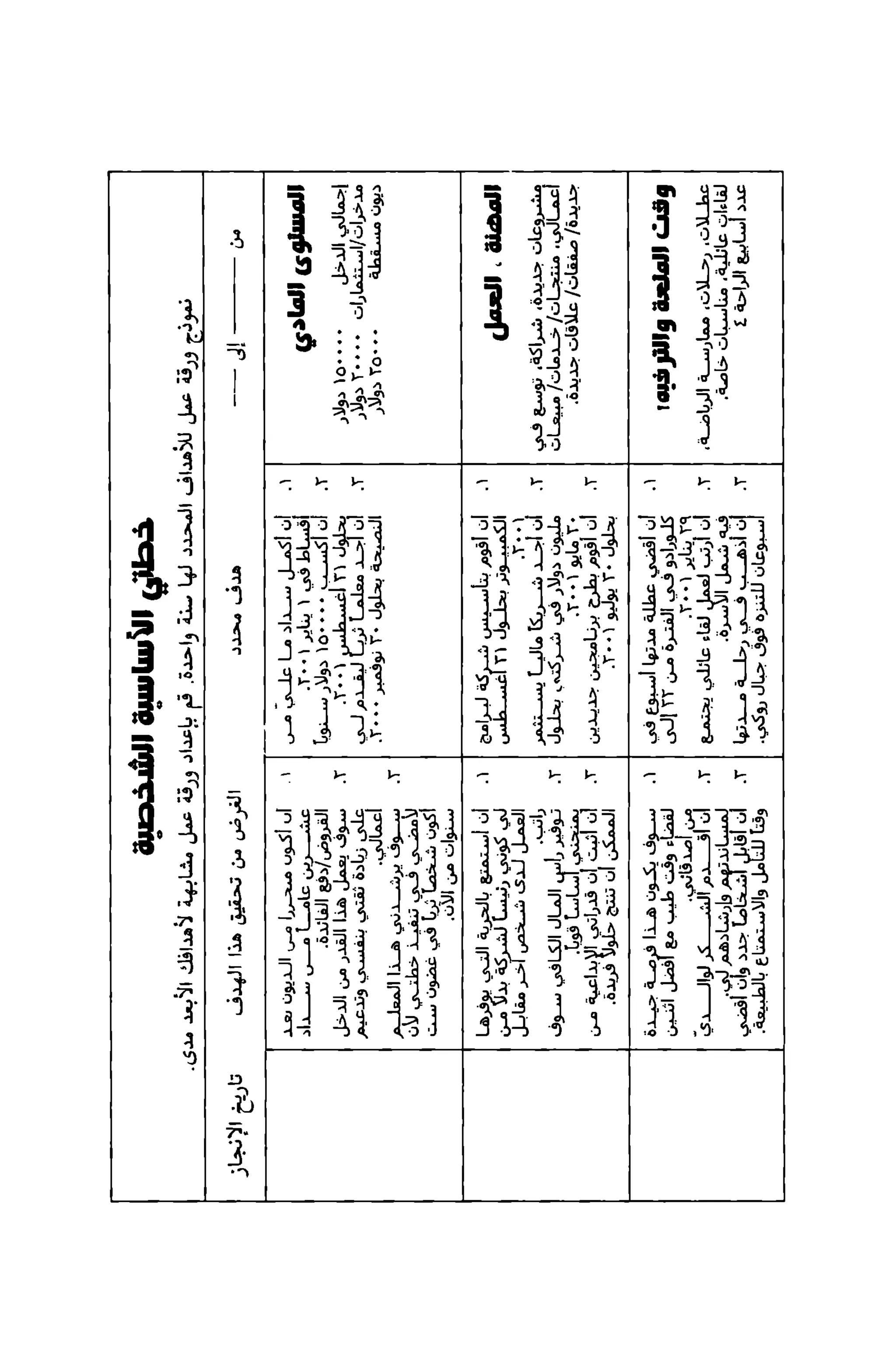 قوة التركيز - جاك كانفيلد وآخرون