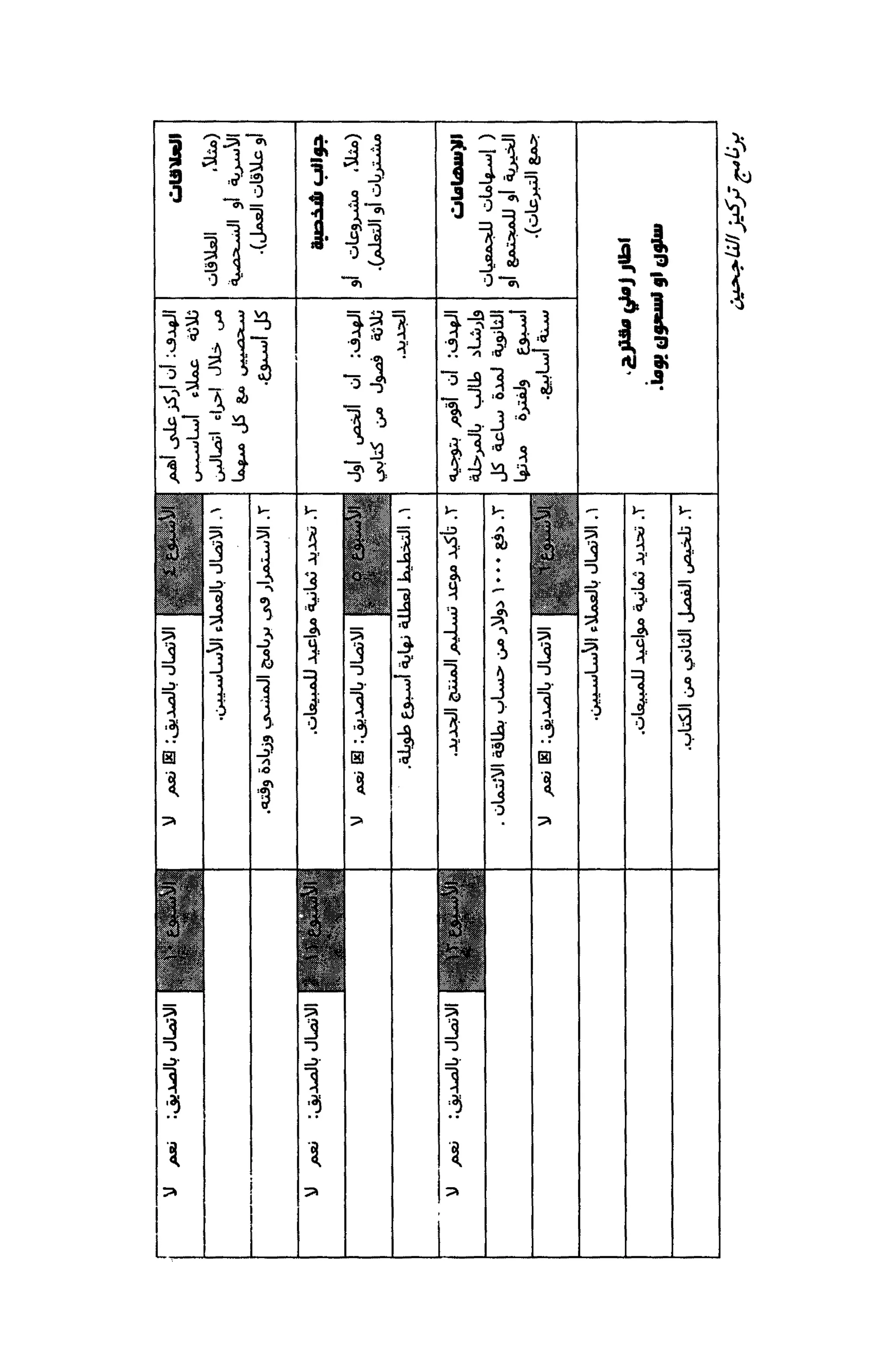قوة التركيز - جاك كانفيلد وآخرون