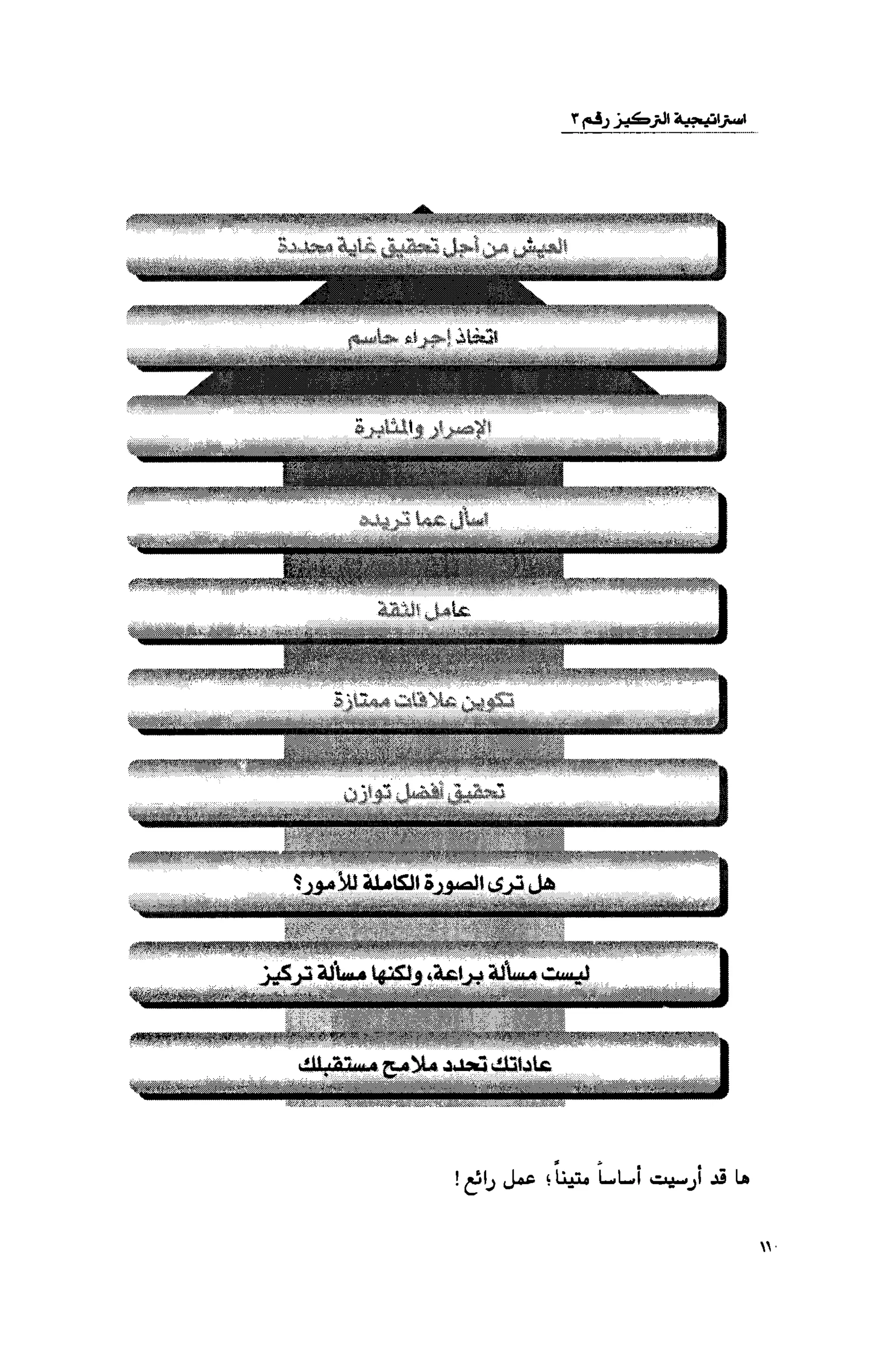 قوة التركيز - جاك كانفيلد وآخرون