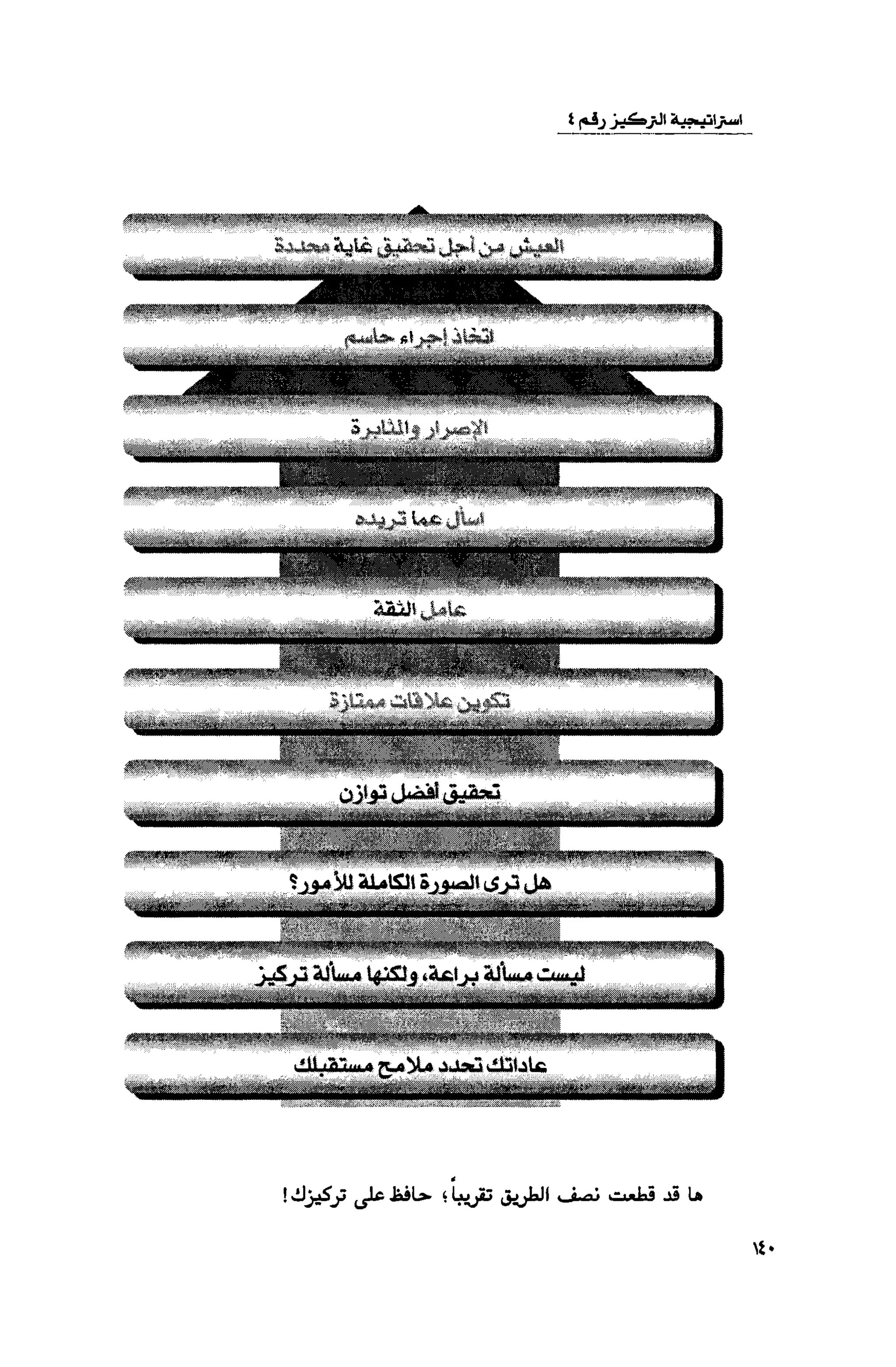 قوة التركيز - جاك كانفيلد وآخرون
