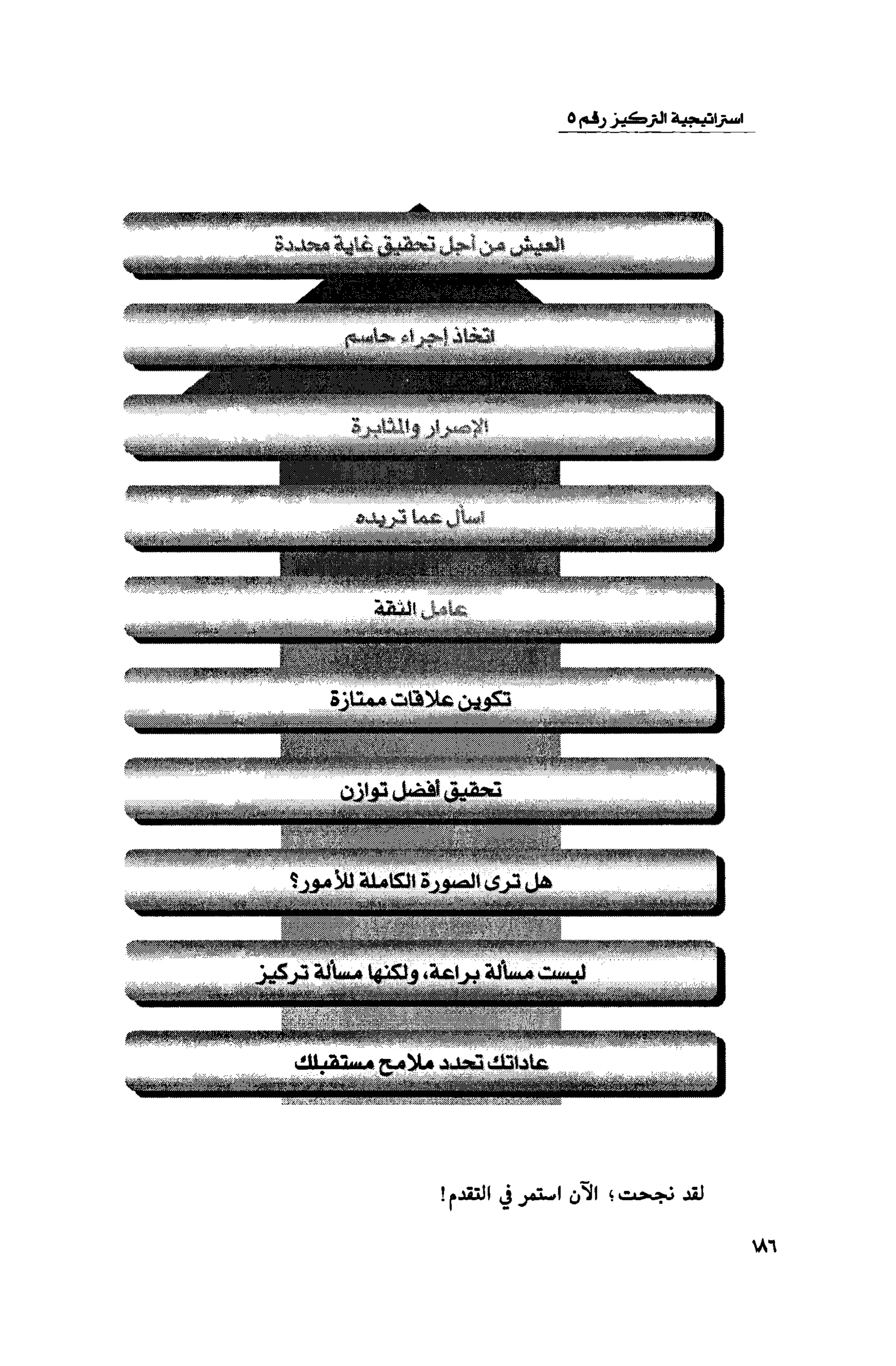قوة التركيز - جاك كانفيلد وآخرون