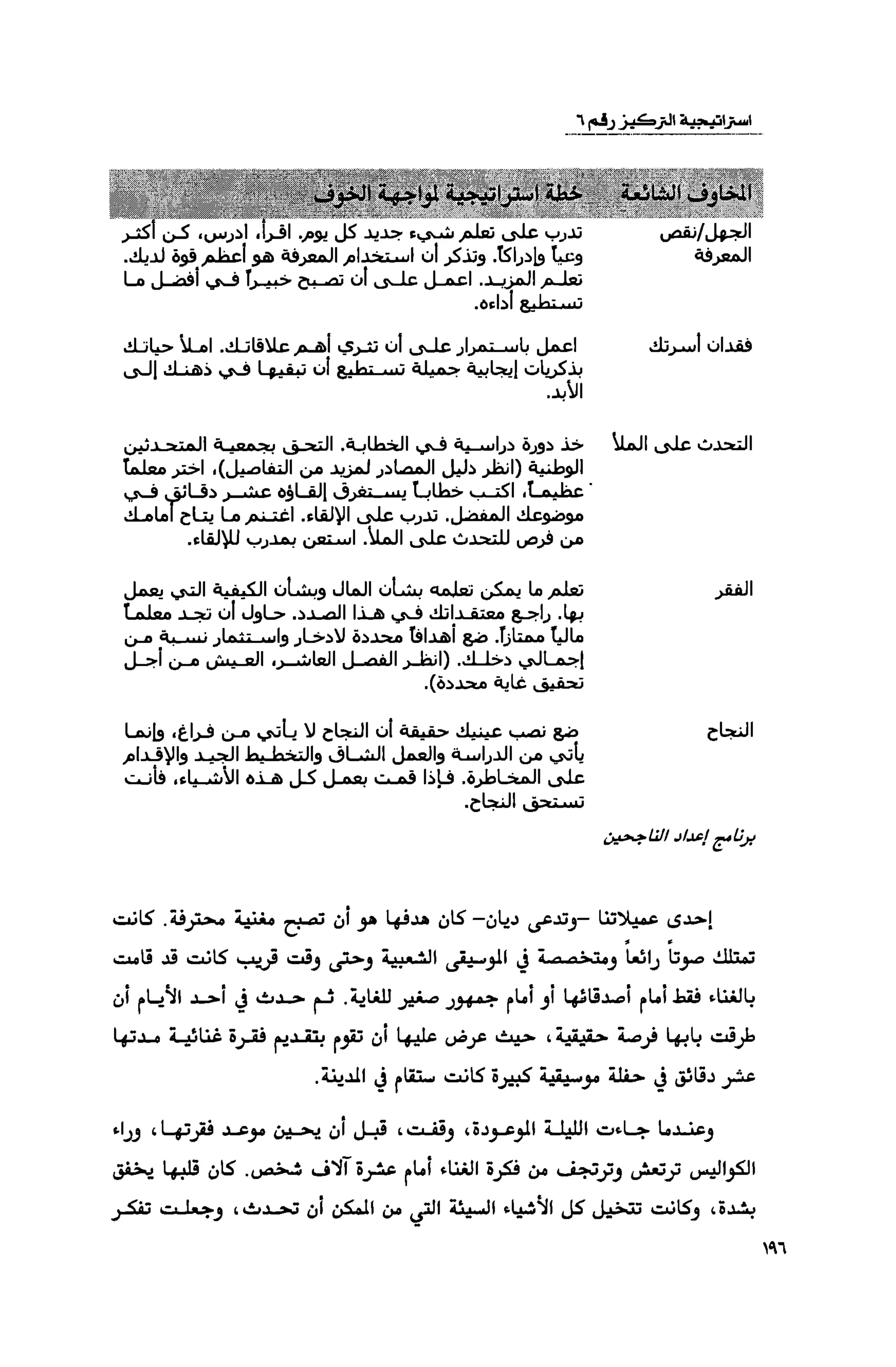 قوة التركيز - جاك كانفيلد وآخرون