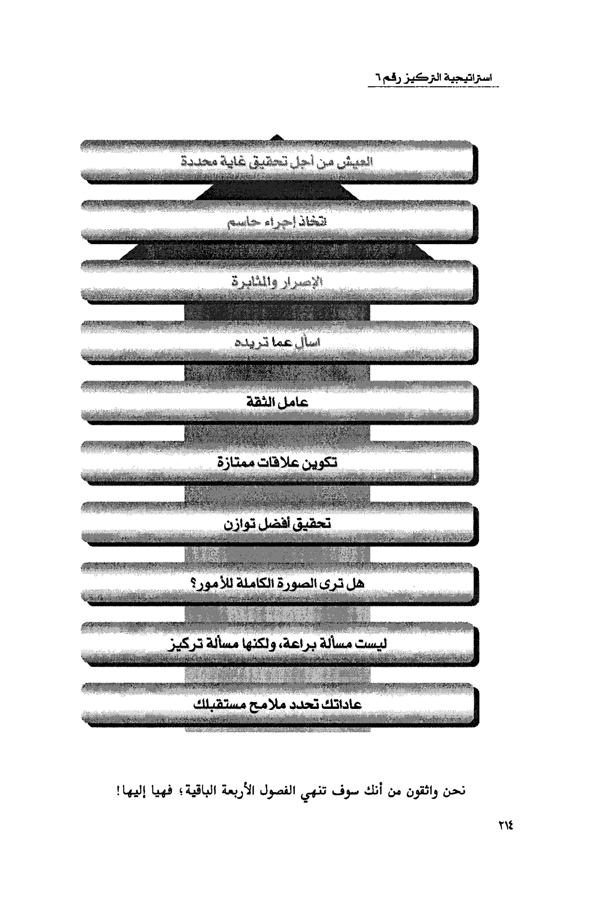 قوة التركيز - جاك كانفيلد وآخرون
