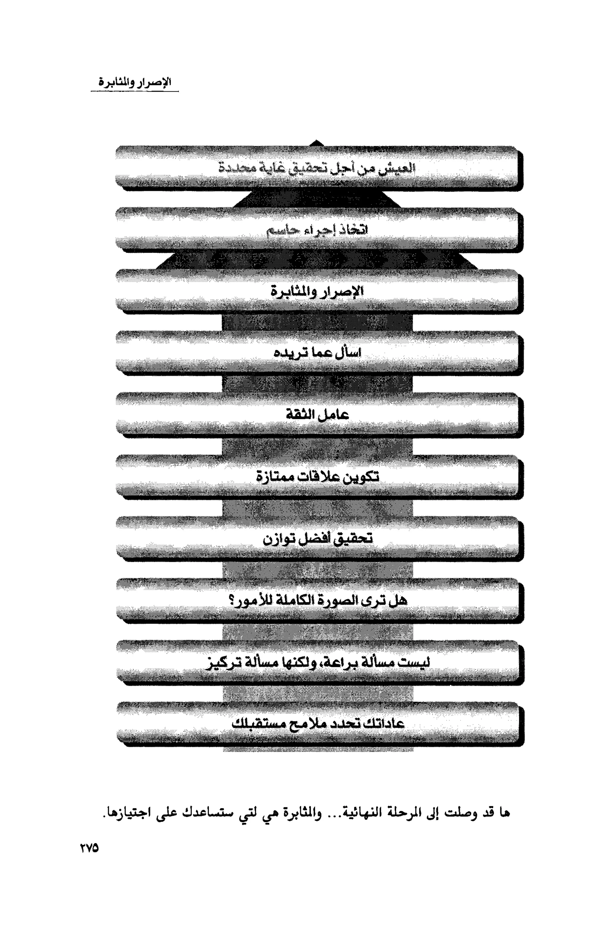 قوة التركيز - جاك كانفيلد وآخرون