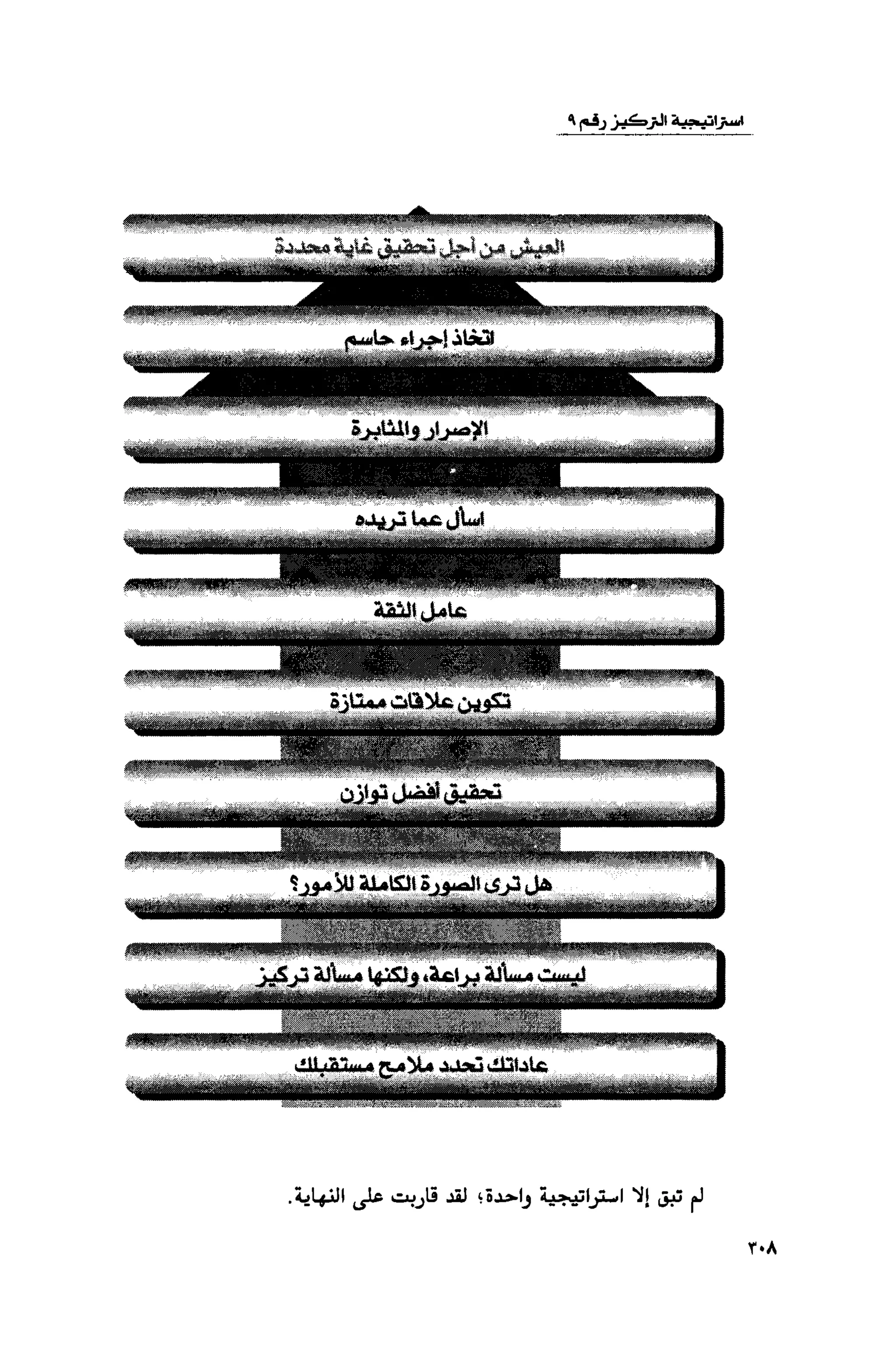 قوة التركيز - جاك كانفيلد وآخرون