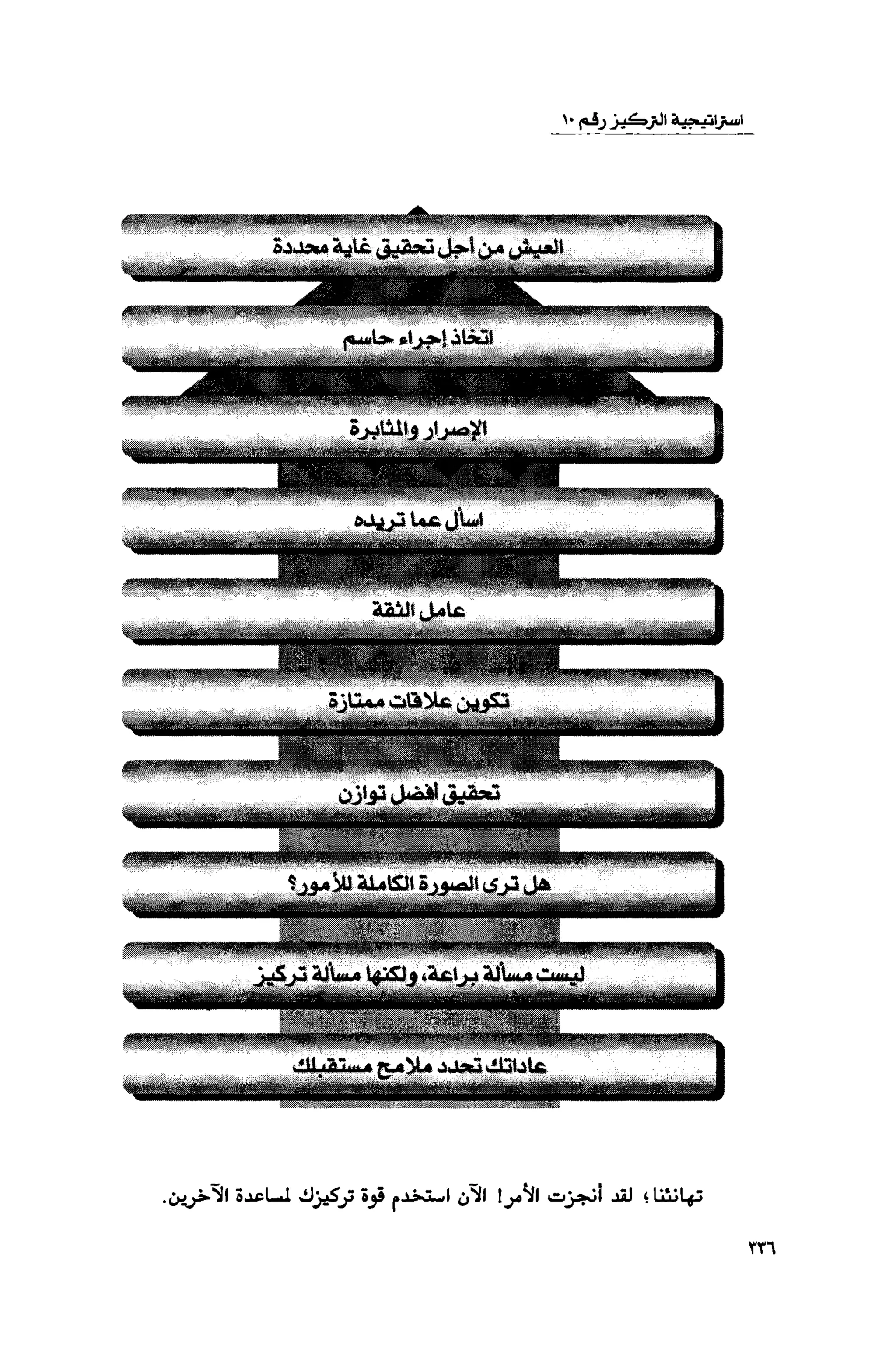 قوة التركيز - جاك كانفيلد وآخرون