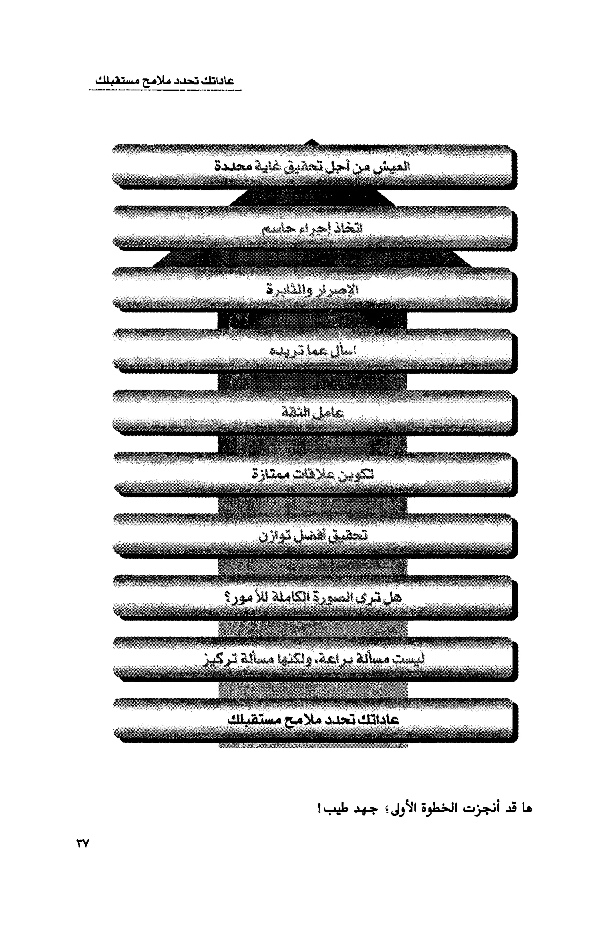 قوة التركيز - جاك كانفيلد وآخرون