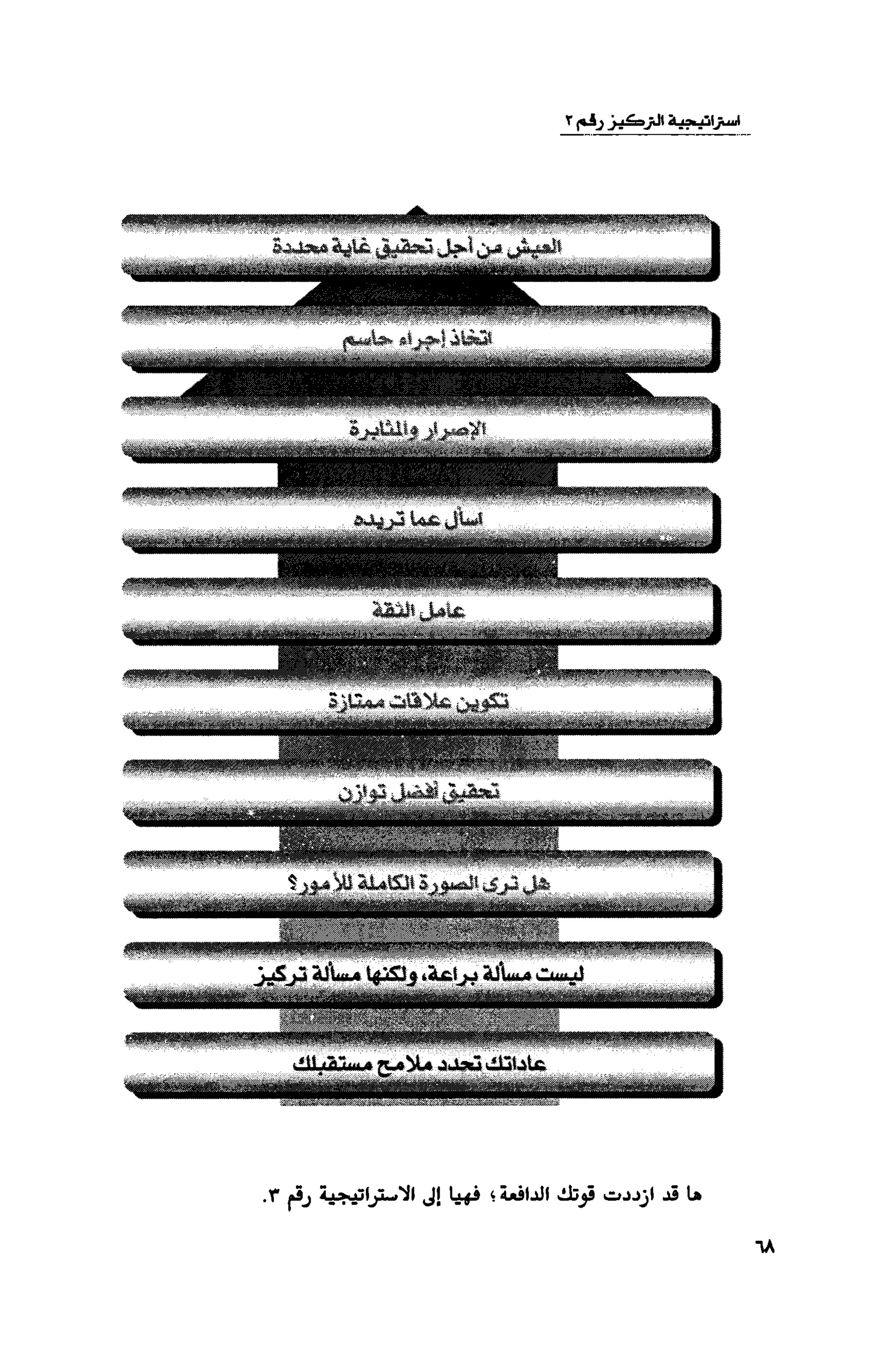 قوة التركيز - جاك كانفيلد وآخرون