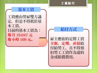 工資給付
工資應由勞雇雙方議
定，但是不得低於基
本工資。
目前的基本工資為：
月每 19,047 元
小時每 109 元。
基本工資
雇主應依約定將工資
全額、定期、直接給
付給勞工，且不得預
扣勞工工資作為違約
金或賠償費用。
給付方式
 