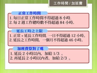 工作時間 / 加班費
1. 每日正常工作時間不得超過 8 小時。
2. 每 2 週工作總時數不得超過 84 小時。
正常工作時間
1. 正常 + 延長工作時間，一日不得超過 12 小時。
2. 延長之工作時間，一個月不得超過 46 小時。
延長工時之上限
1. 延長 2 小時以內，加給 1/3 。
2. 再延長 2 小時以內者，加給 2/3 。
加班費算對了嗎
 