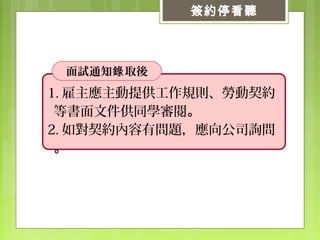 簽約停看聽
1. 雇主應主動提供工作規則、勞動契約
等書面文件供同學審閱。
2. 如對契約內容有問題，應向公司詢問
。
面試通知 取後錄
 