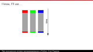 I know, I’ll use. . .
time
Про асинхронное сетевое программирование и Python, Стас Рудаков
 