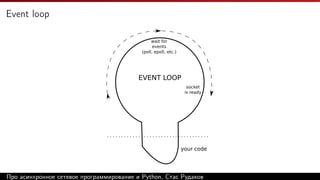 Event loop
EVENT LOOP
your code
socket
is ready
wait for
events
(poll, epoll, etc.)
Про асинхронное сетевое программирование и Python, Стас Рудаков
 