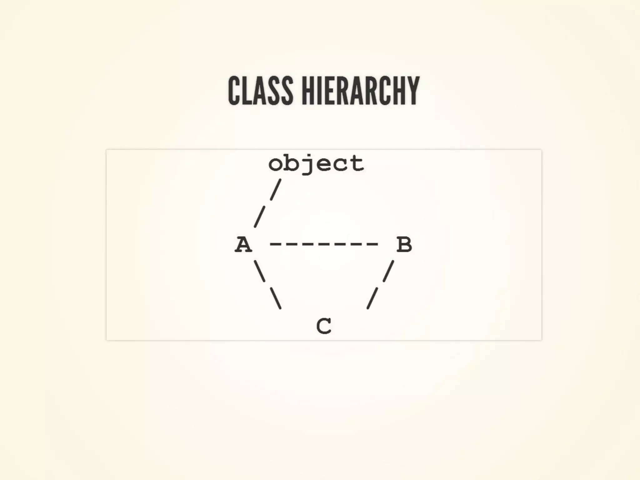 Объекты и классы в Python