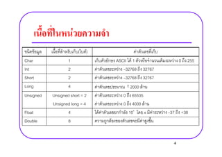F
F ( F) F
Char 1 ASCII F 1 F 0 255
Int 2 F F 32768 32767
Short 2 F F 32768 32767Short 2 F F 32768 32767
Long 4 F  2000 F
Unsigned Unsigned short = 2
Unsigned long = 4
F F 0 65535
F F 0 4000 F
Float 4 F F 10x
x F F 37 +38
Double 8 F F
4
 