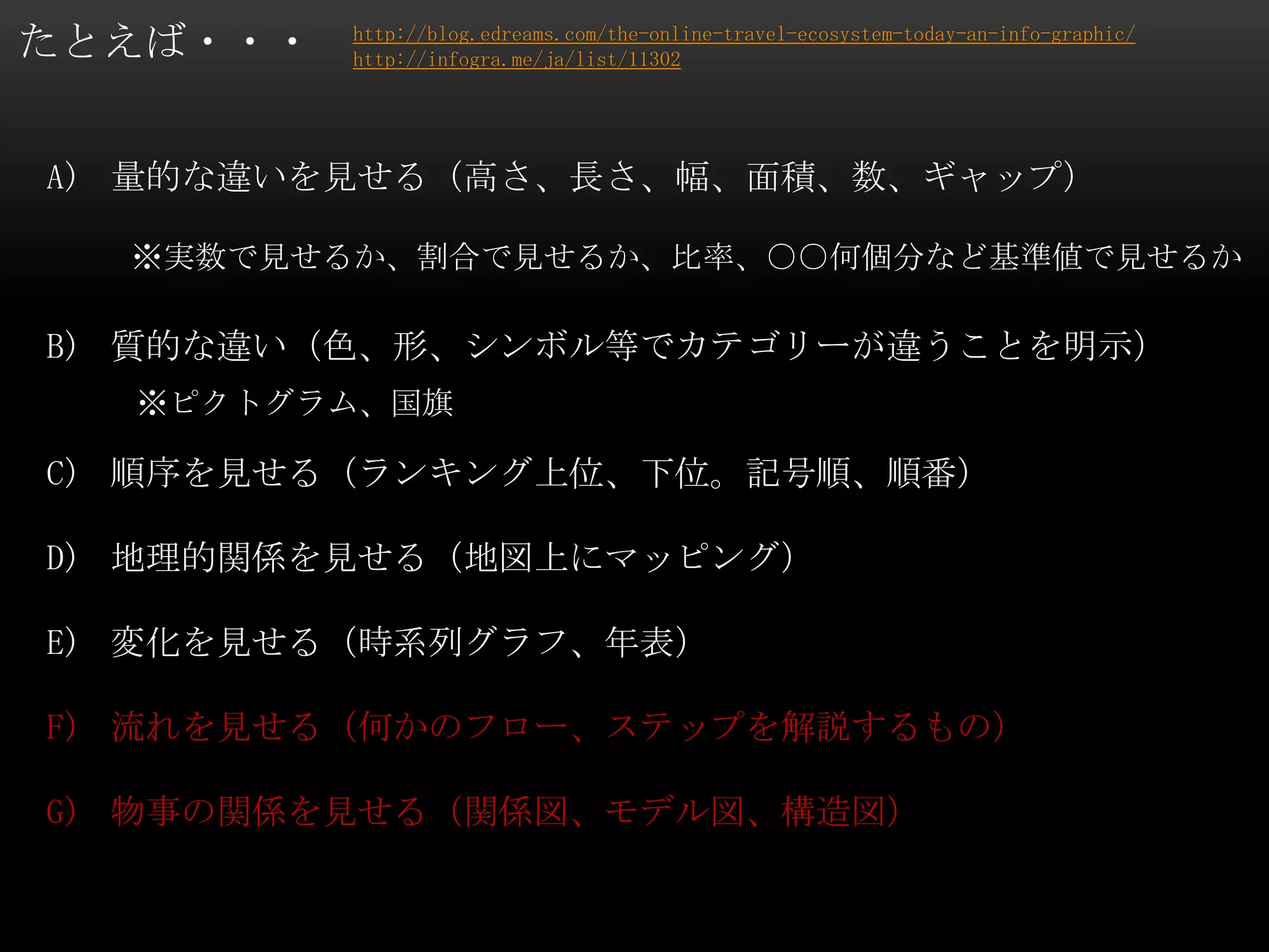 たとえば・・・
A) 量的な違いを見せる（高さ、長さ、幅、面積、数、ギャップ）
B) 質的な違い（色、形、シンボル等でカテゴリーが違うことを明示）
C) 順序を見せる（ランキング上位、下位。記号順、順番）
D) 地理的関係を見せる（地図上にマッピング）
E) 変化を見せる（時系列グラフ、年表）
F) 流れを見せる（何かのフロー、ステップを解説するもの）
G) 物事の関係を見せる（関係図、モデル図、構造図）
http://blog.edreams.com/the-online-travel-ecosystem-today-an-info-graphic/
http://infogra.me/ja/list/11302
※実数で見せるか、割合で見せるか、比率、○○何個分など基準値で見せるか
※ピクトグラム、国旗
 