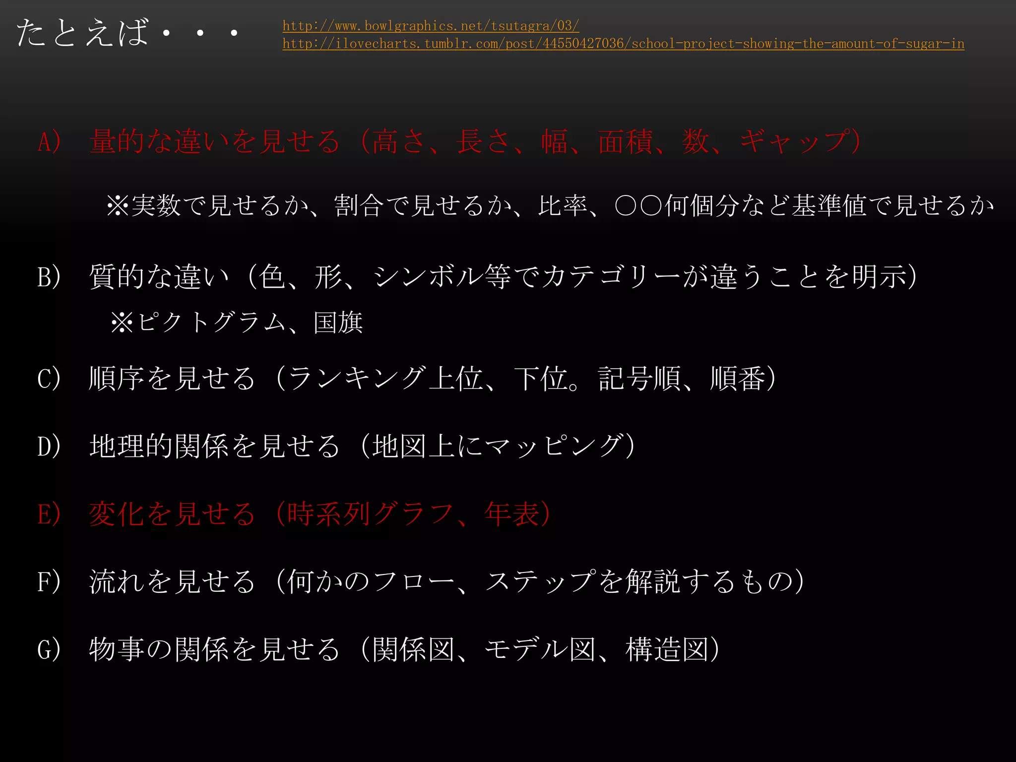 たとえば・・・
A) 量的な違いを見せる（高さ、長さ、幅、面積、数、ギャップ）
B) 質的な違い（色、形、シンボル等でカテゴリーが違うことを明示）
C) 順序を見せる（ランキング上位、下位。記号順、順番）
D) 地理的関係を見せる（地図上にマッピング）
E) 変化を見せる（時系列グラフ、年表）
F) 流れを見せる（何かのフロー、ステップを解説するもの）
G) 物事の関係を見せる（関係図、モデル図、構造図）
http://www.bowlgraphics.net/tsutagra/03/
http://ilovecharts.tumblr.com/post/44550427036/school-project-showing-the-amount-of-sugar-in
※実数で見せるか、割合で見せるか、比率、○○何個分など基準値で見せるか
※ピクトグラム、国旗
 