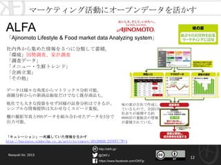 @OKFJ
https://www.facebook.com/OKFjp
http://okfn.jp/
12
ALFA
「Ajinomoto Lifestyle & Food market data Analyzing system」
社内外から集めた情報を５つに分類して蓄積。
「環境」国勢調査、家計調査
「調査データ」
「メニュー・生鮮トレンド」
「企画立案」
「その他」
データは様々な角度からマトリックス分析可能。
商圏分析からの新商品販促だけでなく既存商品も。
他社でも大きな投資をせず同様の証券分析はできるが、
シンプルな情報提供は欠かせなくスピード重視。
棚の撮影写真とPOSデータを組み合わせたデータを5分で
出力可能。
「キュレーション」─死蔵していた情報を生かす
http://business.nikkeibp.co.jp/article/report/20120920/237077/?P=1
味の素が自社で作成し
ているもので、全国
170社余りが展開する
約9000店の量販店の情
報が蓄積されている。
マーケティング活動にオープンデータを活かす
Naoyuki Ito 2013
 