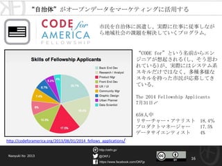 @OKFJ
https://www.facebook.com/OKFjp
http://okfn.jp/
16
“自治体”がオープンデータをマーケティングに活用する
“CODE for”という名前からエンジ
ニアが想起される(し、そう思われ
ている)が、実際にはシステム系ス
キルだけではなく、多種多様なス
キルを持った市民が応募してきて
いる。
The 2014 Fellowship Applicants
7月31日〆
658人中
リサーチャー・アナリスト 18.4％
プロダクトマネージャー 17.5%
データサイエンティスト 4%
市民を自治体に派遣し、実際に仕事に従事しなが
ら地域社会の課題を解決していくプログラム。
http://codeforamerica.org/2013/08/01/2014_fellows_applications/
Naoyuki Ito 2013
 