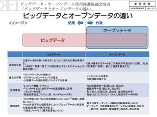 @OKFJ
https://www.facebook.com/OKFjp
http://okfn.jp/
8
OKFJ 2013
ビッグデータ・オープンデータ活用推進協議会発表
「ビッグデータとオープンデータの違い」
 