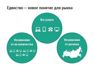 Все услуги
Независимо
от их количества
Независимо
от региона
Единство — новое понятие для рынка
 