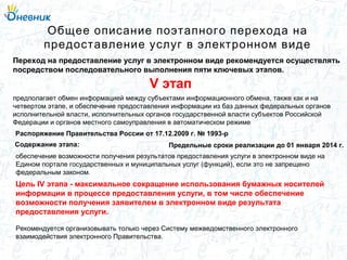 Общее описание поэтапного перехода на
предоставление услуг в электронном виде
Переход на предоставление услуг в электронном виде рекомендуется осуществлять
посредством последовательного выполнения пяти ключевых этапов.
предполагает обмен информацией между субъектами информационного обмена, также как и на
четвертом этапе, и обеспечение предоставления информации из баз данных федеральных органов
исполнительной власти, исполнительных органов государственной власти субъектов Российской
Федерации и органов местного самоуправления в автоматическом режиме
обеспечение возможности получения результатов предоставления услуги в электронном виде на
Едином портале государственных и муниципальных услуг (функций), если это не запрещено
федеральным законом.
Распоряжение Правительства России от 17.12.2009 г. № 1993-р
Содержание этапа: Предельные сроки реализации до 01 января 2014 г.
Цель IV этапа - максимальное сокращение использования бумажных носителей
информации в процессе предоставления услуги, в том числе обеспечение
возможности получения заявителем в электронном виде результата
предоставления услуги.
Рекомендуется организовывать только через Систему межведомственного электронного
взаимодействия электронного Правительства.
V этап
 
