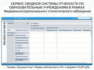 СЕРВИС СВОДНОЙ СИСТЕМЫ ОТЧЕНОСТИ ПО
ОБРАЗОВАТЕЛЬНЫМ УЧРЕЖДЕНИЯМ В РАМКАХ
Федерального/регионального статистического наблюдения
Пример: Cводный отчет «Форма собственности ОУ» в формате OLAP-куба
 