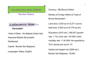 1
ASEAN
Member States)
Brunei
Darussalam
Head of State : His Majesty Sultan Haji
Hassanal Bolkiah Mu'izzaddin
Waddaulah
Capital : Bandar Seri Begawan
Languages: Malay, English
Currency : B$ (Brunei Dollar)
Ministry of Foreign Affairs & Trade of
Brunei Darussalam
Land area: 2,035 sq mi (5,271 sq km);
total area: 2,228 sq mi (5,770 sq km)
Population (2012 est.): 395,027 (growth
rate: 1.7%); birth rate: 18/1000; infant
mortality rate: 11.8/1000; life expectancy:
75.9; density per sq km: 72
Capital and largest city (2009 est.):
Bandar Seri Begawan, 78,000
 