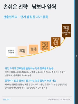 July, 2013 이광재 변리사/고벤처포럼(7月)
선출원주의 – 먼저 출원한 자가 등록
손쉬운전략–남보다일찍
사업 초기에 상표권을 출원하는 경우 등록율도 높음
사업 초기에는 이미 존재하는 상표를 사용하지 않으려는 경영진의 의도가
반영되어, 등록율이 오히려 높음
등록되지 않은 상표로 광고하는 것은 합법적 도용 가능
제3자는 언제든 관련 상표를 합법적으로 사용할 수 있으며, 부정경쟁방지법
상의 권리가 발생하기 까지는 상당한 기간이 필요함
1
2
3
4
5
6
7
8
9
10
11
12
출원비용
수십만원
심판비용
수백만원
매입비용
수천만원
(알려지지
않은상표)
매입비용
수억원
(알려진
상표)
매입비용
수백억원
이상
(널리 알려진
상표)
소송비용
수천만원
 
