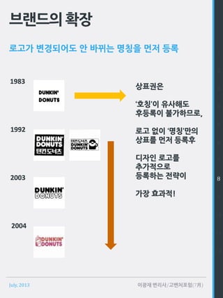 July, 2013 이광재 변리사/고벤처포럼(7月)
로고가 변경되어도 안 바뀌는 명칭을 먼저 등록
브랜드의확장
1
2
3
4
5
6
7
8
9
10
11
12
 