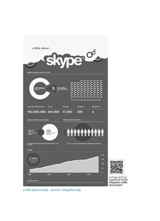 a little about skype source: infografica.org
i n f o g r a f i c a .
org/2010/10/02/
infographic-a-little-
about-skype/
 
