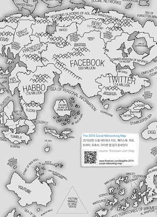The 2010 Social Networking Map
2010년판 소셜 네트워크 지도. 페이스북, 하보,
트위터, 유튜브, 아이폰 앱 등이 돋보인다.
source: flowtown.com blog
www.flowtown.com/blog/the-2010-
social-networking-map
 
