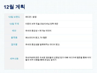 12월 계획
메디안 / 송염
어린이 치약 칫솔 리포지셔닝 전략 제안
유치의 중요성 + 유기농 이미지
매스미디어 광고, TV 협찬
유치의 중요성을 일깨워주는 미디어 광고
유치커버에 관한 수치로 엄마들의 신뢰성 얻기 아빠 어디가에 협찬을 통해 아이
들의 치약 사용을 통해 관심도 높이기
 