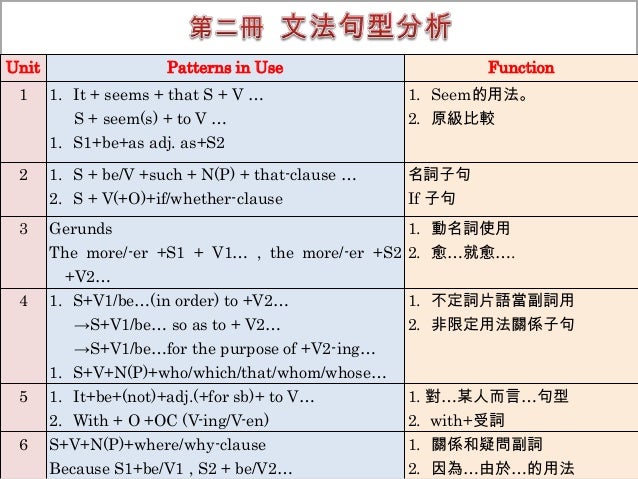 動名詞と現在分詞の違いと見分け方とは ...