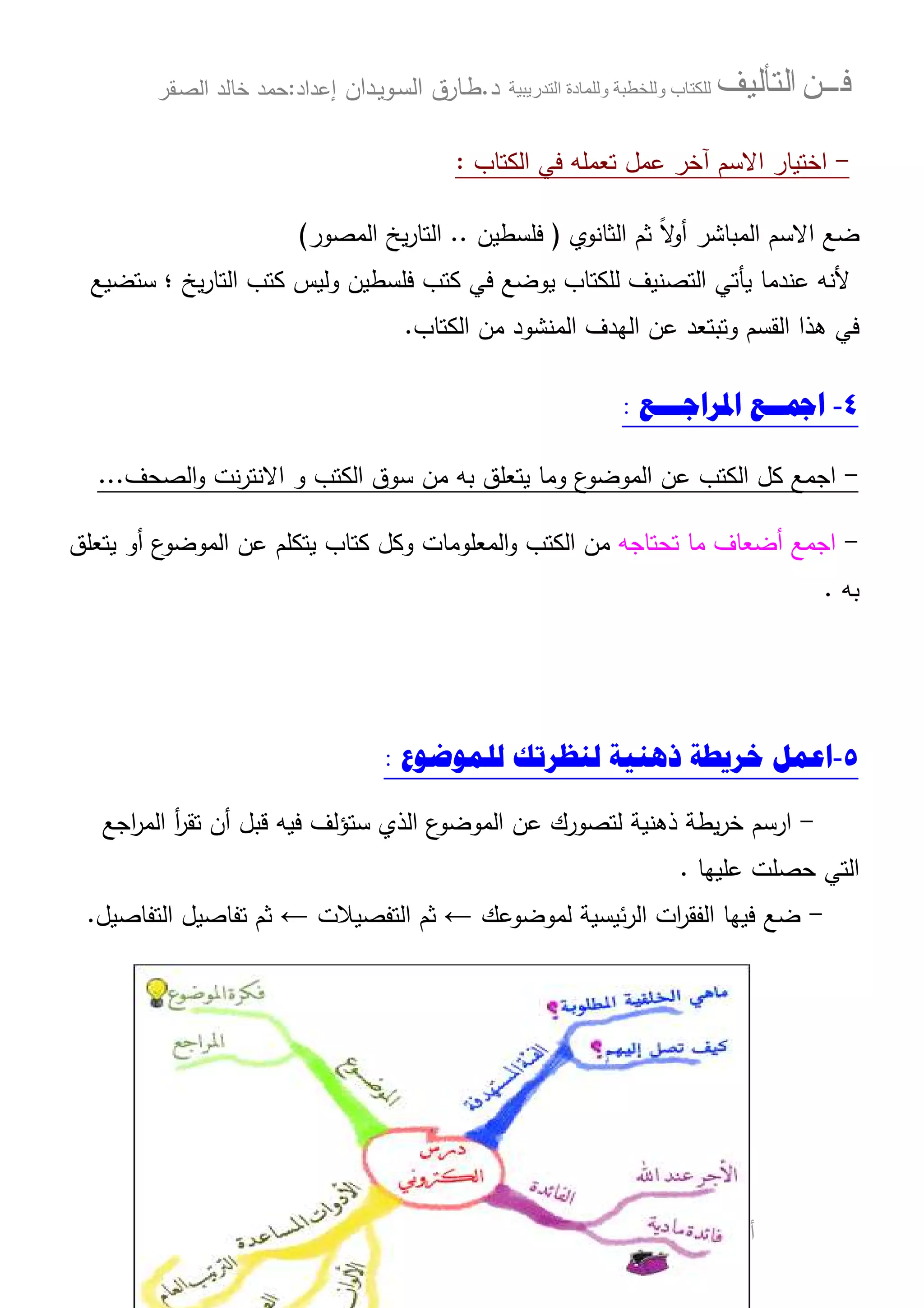‫ﻓـــﻦ‬‫ﺍﻟﺘﺄﻟﻴﻒ‬‫و‬ ‫ب‬‫و‬‫د‬‫ة‬‫ر‬ ‫ا‬‫د‬.‫ط‬‫ـ‬‫اﻝﺴ‬ ‫ﺎرق‬‫ـ‬‫وﻴ‬‫ـ‬‫دان‬‫إﻋداد‬:‫ﺤﻤد‬‫اﻝﺼ‬ ‫ﺨﺎﻝد‬‫ـ‬‫ﻘر‬
‫ﷲ‬ ‫ﻨﻴﺘك‬ ‫أﺨﻠص‬…‫ﻗﺒل‬..‫أﺜﻨﺎء‬ ‫و‬..‫اﻝﺘﺄﻝﻴف‬ ‫ﺒﻌد‬ ‫و‬…‫أدﻋو‬‫و‬‫ﺒﺎﻝﻘﺒول‬ ‫ﻝﻌﻤﻠك‬
-‫اﻝﻜﺘﺎب‬ ‫ﻓﻲ‬ ‫ﺘﻌﻤﻠﻪ‬ ‫ﻋﻤل‬ ‫آﺨر‬ ‫اﻻﺴم‬ ‫اﺨﺘﻴﺎر‬:
‫اﻝﺜﺎﻨوي‬ ‫ﺜم‬ ً‫ﻻ‬‫أو‬ ‫اﻝﻤﺒﺎﺸر‬ ‫اﻻﺴم‬ ‫ﻀﻊ‬)‫ﻓﻠﺴطﻴن‬..‫اﻝﻤﺼور‬ ‫ﻴﺦ‬‫ر‬‫اﻝﺘﺎ‬(
‫ﻷﻨﻪ‬‫ﻴﺦ‬‫ر‬‫اﻝﺘﺎ‬ ‫ﻜﺘب‬ ‫وﻝﻴس‬ ‫ﻓﻠﺴطﻴن‬ ‫ﻜﺘب‬ ‫ﻓﻲ‬ ‫ﻴوﻀﻊ‬ ‫ﻝﻠﻜﺘﺎب‬ ‫اﻝﺘﺼﻨﻴف‬ ‫ﻴﺄﺘﻲ‬ ‫ﻋﻨدﻤﺎ‬‫؛‬‫ﺴﺘﻀﻴﻊ‬
‫اﻝﻜﺘﺎب‬ ‫ﻤن‬ ‫اﻝﻤﻨﺸود‬ ‫اﻝﻬدف‬ ‫ﻋن‬ ‫وﺘﺒﺘﻌد‬ ‫اﻝﻘﺴم‬ ‫ﻫذا‬ ‫ﻓﻲ‬.
٤-‫ﺍﳌﺮﺍﺟـــﻊ‬ ‫ﺍﲨــﻊ‬:
-‫ﻨت‬‫ر‬‫اﻻﻨﺘ‬ ‫و‬ ‫اﻝﻜﺘب‬ ‫ﺴوق‬ ‫ﻤن‬ ‫ﺒﻪ‬ ‫ﻴﺘﻌﻠق‬ ‫وﻤﺎ‬ ‫ع‬‫اﻝﻤوﻀو‬ ‫ﻋن‬ ‫اﻝﻜﺘب‬ ‫ﻜل‬ ‫اﺠﻤﻊ‬‫اﻝﺼﺤف‬‫و‬...
-‫ﺘﺤﺘﺎﺠﻪ‬ ‫ﻤﺎ‬ ‫أﻀﻌﺎف‬ ‫اﺠﻤﻊ‬‫اﻝﻤﻌﻠوﻤﺎت‬‫و‬ ‫اﻝﻜﺘب‬ ‫ﻤن‬‫و‬‫ع‬‫اﻝﻤوﻀو‬ ‫ﻋن‬ ‫ﻴﺘﻜﻠم‬ ‫ﻜﺘﺎب‬ ‫ﻜل‬‫أ‬‫و‬‫ﻴﺘﻌﻠق‬
‫ﺒﻪ‬.
٥-‫ﺫﻫﻨﻴﺔ‬ ‫ﺧﺮﻳﻄﺔ‬ ‫ﺍﻋﻤﻞ‬‫ﻟﻠﻤﻮﺿﻮﻉ‬ ‫ﻟﻨﻈﺮﺗﻚ‬:
-‫ا‬‫ﺴﺘ‬ ‫اﻝذي‬ ‫ع‬‫اﻝﻤوﻀو‬ ‫ﻋن‬ ‫ﻝﺘﺼورك‬ ‫ذﻫﻨﻴﺔ‬ ‫ﻴطﺔ‬‫ر‬‫ﺨ‬ ‫رﺴم‬‫ﻓﻴﻪ‬ ‫ؤﻝف‬‫ﻗﺒل‬‫أن‬‫اﺠﻊ‬‫ر‬‫اﻝﻤ‬ ‫أ‬‫ر‬‫ﺘﻘ‬
‫ﻋﻠﻴﻬﺎ‬ ‫ﺤﺼﻠت‬ ‫اﻝﺘﻲ‬.
-‫ﻀﻊ‬‫ﻓﻴﻬﺎ‬‫ﺌﻴﺴﻴﺔ‬‫ر‬‫اﻝ‬ ‫ات‬‫ر‬‫اﻝﻔﻘ‬‫ﻝﻤوﻀوﻋك‬←‫ﺜم‬‫اﻝﺘﻔﺼﻴﻼت‬←‫ﺜم‬‫اﻝﺘﻔﺎﺼﻴل‬ ‫ﺘﻔﺎﺼﻴل‬.
 