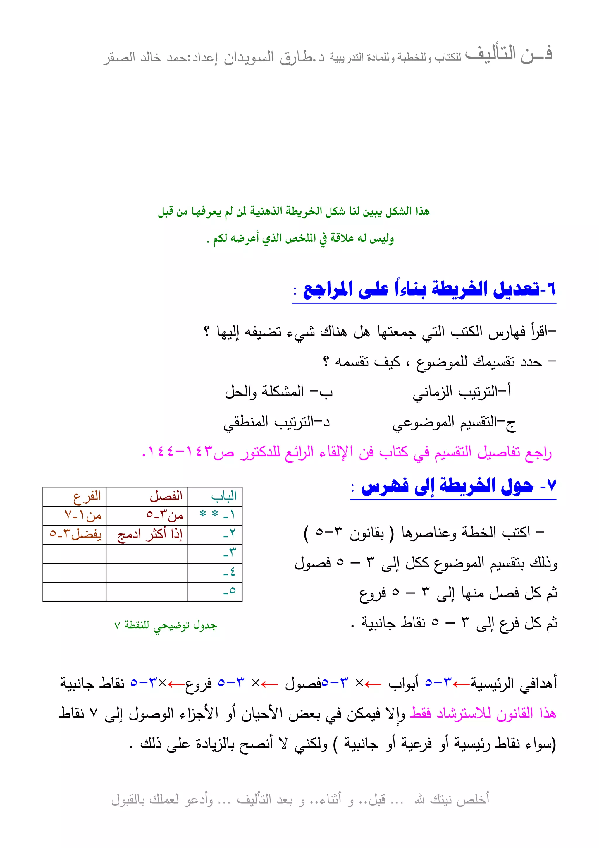 ‫ﻓـــﻦ‬‫ﺍﻟﺘﺄﻟﻴﻒ‬‫و‬ ‫ب‬‫و‬‫د‬‫ة‬‫ر‬ ‫ا‬‫د‬.‫ط‬‫ـ‬‫اﻝﺴ‬ ‫ﺎرق‬‫ـ‬‫وﻴ‬‫ـ‬‫دان‬‫إﻋداد‬:‫ﺤﻤد‬‫اﻝﺼ‬ ‫ﺨﺎﻝد‬‫ـ‬‫ﻘر‬
‫ﷲ‬ ‫ﻨﻴﺘك‬ ‫أﺨﻠص‬…‫ﻗﺒل‬..‫أﺜﻨﺎء‬ ‫و‬..‫اﻝﺘﺄﻝﻴف‬ ‫ﺒﻌد‬ ‫و‬…‫أدﻋو‬‫و‬‫ﺒﺎﻝﻘﺒول‬ ‫ﻝﻌﻤﻠك‬
‫א‬ ‫א‬ ‫א‬ ‫א‬
‫و‬! " # $ ‫א‬ %&' ‫א‬ (.
٦-‫ﺍﳋ‬ ‫ﺗﻌﺪﻳﻞ‬‫ﺍﳌﺮﺍﺟﻊ‬ ‫ﻋﻠﻰ‬
ً
‫ﺑﻨﺎءﺍ‬ ‫ﺮﻳﻄﺔ‬:
-‫ﺠﻤﻌﺘﻬﺎ‬ ‫اﻝﺘﻲ‬ ‫اﻝﻜﺘب‬ ‫ﻓﻬﺎرس‬ ‫أ‬‫ر‬‫اﻗ‬‫؟‬ ‫إﻝﻴﻬﺎ‬ ‫ﺘﻀﻴﻔﻪ‬ ‫ﺸﻲء‬ ‫ﻫﻨﺎك‬ ‫ﻫل‬
-‫ﺤدد‬‫؟‬ ‫ﺘﻘﺴﻤﻪ‬ ‫ﻜﻴف‬ ، ‫ع‬‫ﻝﻠﻤوﻀو‬ ‫ﺘﻘﺴﻴﻤك‬
‫أ‬-‫اﻝزﻤﺎﻨﻲ‬ ‫ﺘﻴب‬‫ر‬‫اﻝﺘ‬‫ب‬-‫اﻝ‬‫اﻝﺤل‬‫و‬ ‫ﻤﺸﻜﻠﺔ‬
‫ج‬-‫اﻝﻤوﻀوﻋﻲ‬ ‫اﻝﺘﻘﺴﻴم‬‫د‬-‫اﻝﻤﻨطﻘﻲ‬ ‫ﺘﻴب‬‫ر‬‫اﻝﺘ‬
‫ﺘﻔﺎﺼﻴل‬ ‫اﺠﻊ‬‫ر‬‫ﻜﺘﺎ‬ ‫ﻓﻲ‬ ‫اﻝﺘﻘﺴﻴم‬‫اﺌﻊ‬‫ر‬‫اﻝ‬ ‫اﻹﻝﻘﺎء‬ ‫ﻓن‬ ‫ب‬‫ﻝﻠدﻜﺘور‬‫ص‬١٤٣-١٤٤.
٧-‫ﻓﻬﺮﺱ‬ ‫ﺇﱃ‬ ‫ﺍﳋﺮﻳﻄﺔ‬ ‫ﺣﻮﻝ‬:
-‫ﻫﺎ‬‫وﻋﻨﺎﺼر‬ ‫اﻝﺨطﺔ‬ ‫اﻜﺘب‬)‫ﺒﻘﺎﻨون‬٣-٥(
‫ﺒﺘ‬ ‫وذﻝك‬‫ﻘﺴ‬‫ﻴ‬‫إﻝﻰ‬ ‫ﻜﻜل‬ ‫ع‬‫اﻝﻤوﻀو‬ ‫م‬٣–٥‫ﻓﺼول‬
‫إﻝﻰ‬ ‫ﻤﻨﻬﺎ‬ ‫ﻓﺼل‬ ‫ﻜل‬ ‫ﺜم‬٣–٥‫ﻓرو‬‫ع‬
‫إﻝﻰ‬ ‫ع‬‫ﻓر‬ ‫ﻜل‬ ‫ﺜم‬٣–٥‫ﺠﺎﻨﺒﻴﺔ‬ ‫ﻨﻘﺎط‬.‫ول‬٧
‫ﺌﻴﺴﻴﺔ‬‫ر‬‫اﻝ‬ ‫أﻫداﻓﻲ‬←٣-٥‫اب‬‫و‬‫أﺒ‬←×٣-٥‫ﻓﺼول‬←×٣-٥‫ع‬‫ﻓرو‬←×٣-٥‫ﺠﺎﻨﺒﻴﺔ‬ ‫ﻨﻘﺎط‬
‫ﻓﻘط‬ ‫ﻝﻼﺴﺘرﺸﺎد‬ ‫اﻝﻘﺎﻨون‬ ‫ﻫذا‬‫إﻝﻰ‬ ‫اﻝوﺼول‬ ‫اء‬‫ز‬‫اﻷﺠ‬ ‫أو‬ ‫اﻷﺤﻴﺎن‬ ‫ﺒﻌض‬ ‫ﻓﻲ‬ ‫ﻓﻴﻤﻜن‬ ‫ﻻ‬ ٕ‫ا‬‫و‬٧‫ﻨﻘﺎط‬
)‫ﻋﻴﺔ‬‫ﻓر‬ ‫أو‬ ‫ﺌﻴﺴﻴﺔ‬‫ر‬ ‫ﻨﻘﺎط‬ ‫اء‬‫و‬‫ﺴ‬‫ﺠﺎﻨﺒﻴﺔ‬ ‫أو‬(‫ذﻝك‬ ‫ﻋﻠﻰ‬ ‫ﻴﺎدة‬‫ز‬‫ﺒﺎﻝ‬ ‫أﻨﺼﺢ‬ ‫ﻻ‬ ‫وﻝﻜﻨﻲ‬.
‫ب‬ ‫ا‬‫ا‬‫"ع‬ ‫ا‬
١-* *#‫ﻣ‬٣-٥#‫ﻣ‬١-٧
٢-)‫ادﻣ‬ "*+‫أ‬ ‫إذا‬/٣-٥
٣-
٤-
٥-
 