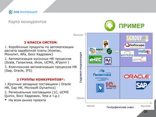 25
3 КЛАССА СИСТЕМ:
1. Коробочные продукты по автоматизации
расчета заработной платы (Компас,
Монолит, Alfa, Босс Кадровик)
2. Автоматизация кусочных HR процессов
(Scala, Галактика, Инэк, UCMS, АГрупп )
3. Комплексная автоматизация процессов HR
(Sap, Oracle, IFS)
2 ГРУППЫ КОНКУРЕНТОВ*:
1.Крупные западные поставщики ( Oracle
HR, Sap HR, Microsoft Dynamics)
2. Региональные поставщики (1С, UCMS
Quinix, Босс Кадровик, Teta и т.д.)
* На всем рынке проекта
Карта конкурентов
ПРИМЕР
 