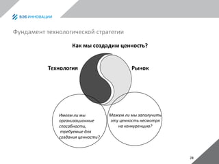 28
Фундамент технологической стратегии
Технология Рынок
Как мы создадим ценность?
Можем ли мы заполучить
эту ценность несмотря
на конкуренцию?
Имеем ли мы
организационные
способности,
требуемые для
создания ценности?
 