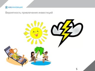 5
Вероятность привлечения инвестиций
 