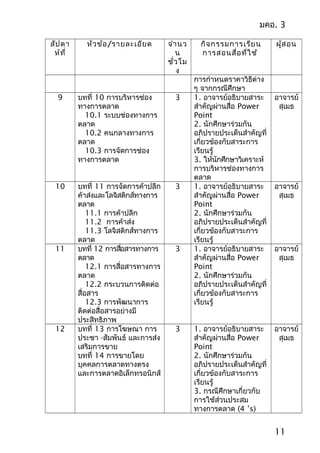 มคอ. 3
สัปดา
ห์ที่
หัวข้อ/รายละเอียด จำานว
น
ชั่วโม
ง
กิจกรรมการเรียน
การสอนสื่อที่ใช้
ผู้สอน
การกำาหนดราคาวิธีต่าง
ๆ จากกรณีศึกษา
9 บทที่ 10 การบริหารช่อง
ทางการตลาด
10.1 ระบบช่องทางการ
ตลาด
10.2 คนกลางทางการ
ตลาด
10.3 การจัดการช่อง
ทางการตลาด
3 1. อาจารย์อธิบายสาระ
สำาคัญผ่านสื่อ Power
Point
2. นักศึกษาร่วมกัน
อภิปรายประเด็นสำาคัญที่
เกี่ยวข้องกับสาระการ
เรียนรู้
3. ให้นักศึกษาวิเคราะห์
การบริหารช่องทางการ
ตลาด
อาจารย์
สุเมธ
10 บทที่ 11 การจัดการค้าปลีก
ค้าส่งและโลจิสติกส์ทางการ
ตลาด
11.1 การค้าปลีก
11.2 การค้าส่ง
11.3 โลจิสติกส์ทางการ
ตลาด
3 1. อาจารย์อธิบายสาระ
สำาคัญผ่านสื่อ Power
Point
2. นักศึกษาร่วมกัน
อภิปรายประเด็นสำาคัญที่
เกี่ยวข้องกับสาระการ
เรียนรู้
อาจารย์
สุเมธ
11 บทที่ 12 การสื่อสารทางการ
ตลาด
12.1 การสื่อสารทางการ
ตลาด
12.2 กระบวนการติดต่อ
สื่อสาร
12.3 การพัฒนาการ
ติดต่อสื่อสารอย่างมี
ประสิทธิภาพ
3 1. อาจารย์อธิบายสาระ
สำาคัญผ่านสื่อ Power
Point
2. นักศึกษาร่วมกัน
อภิปรายประเด็นสำาคัญที่
เกี่ยวข้องกับสาระการ
เรียนรู้
อาจารย์
สุเมธ
12 บทที่ 13 การโฆษณา การ
ประชา -สัมพันธ์ และการส่ง
เสริมการขาย
บทที่ 14 การขายโดย
บุคคลการตลาดทางตรง
และการตลาดอิเล็กทรอนิกส์
3 1. อาจารย์อธิบายสาระ
สำาคัญผ่านสื่อ Power
Point
2. นักศึกษาร่วมกัน
อภิปรายประเด็นสำาคัญที่
เกี่ยวข้องกับสาระการ
เรียนรู้
3. กรณีศึกษาเกี่ยวกับ
การใช้ส่วนประสม
ทางการตลาด (4 ’s)
อาจารย์
สุเมธ
11
 