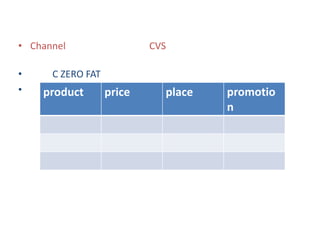 • Channel CVS
• C ZERO FAT
• product price place promotio
n
 