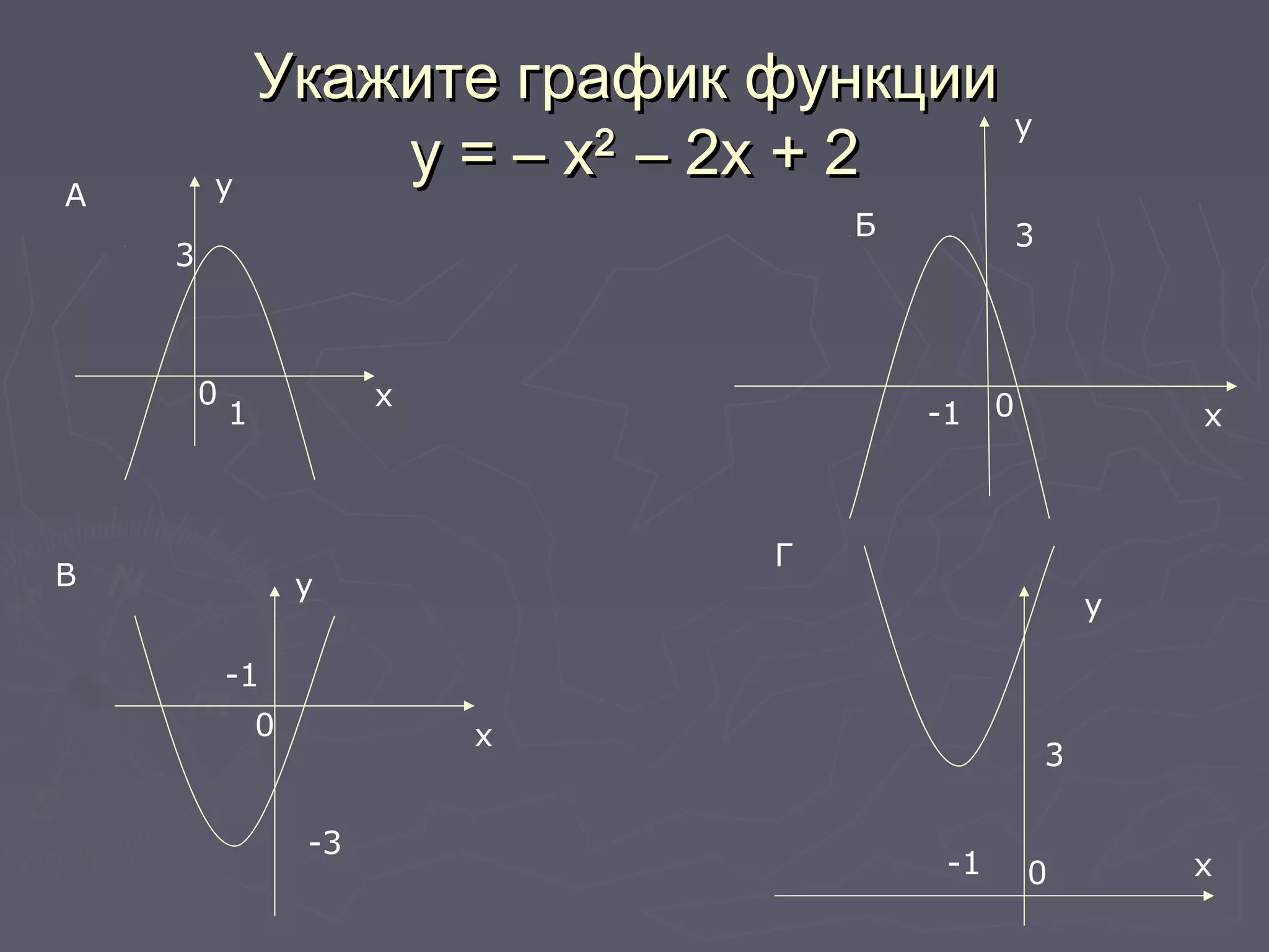 Укажите график функцииУкажите график функции
у = – ху = – х22
– 2х + 2– 2х + 2
3
1
0 х
у
у
х-1
3
0
х
у
-3
-1
0
А
Б
В
Г
х
у
-1
3
0
 