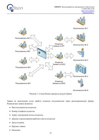EDISON. Центр разработки программного обеспечения
+7 (499) 500-14-94
http://www.edsd.ru
market@edsd.ru
21
Рисунок 1. Схема бизнес-процесса модуля Заявок
Заявка на выполнение услуг (работ) подается пользователем через регистрационную форму.
Реквизитами заявок являются.
 Имя пользователя-создателя.
 Номер телефона создателя.
 Адрес электронной почты создателя.
 Данные о расположении рабочего места создателя.
 Дата создания.
 Предмет заявки.
 Описание.
 