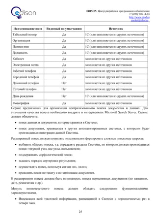 EDISON. Центр разработки программного обеспечения
+7 (499) 500-14-94
http://www.edsd.ru
market@edsd.ru
25
Наименование поля Видимый по умолчанию Источник
Табельный номер Да 1С (или заполняется из других источников)
Организация Да 1С (или заполняется из других источников)
Полное имя Да 1С (или заполняется из других источников)
Должность Да 1С (или заполняется из других источников)
Кабинет Да заполняется из других источников
Электронная почта Да заполняется из других источников
Рабочий телефон Да заполняется из других источников
Городской телефон Да заполняется из других источников
Домашний телефон Нет заполняется из других источников
Сотовый телефон Нет заполняется из других источников
День рождения Нет 1С (или заполняется из других источников)
Фотография Да заполняется из других источников
Сервис предназначен для организации централизованного поиска документов и данных. Для
улучшения качества поиска необходимо внедрить и интегрировать Microsoft Search Server. Сервис
должен обеспечить:
 поиск данных и документов, которые хранятся в Системе;
 поиск документов, хранящихся в других автоматизированных системах, с которыми будет
производиться интеграция данной Системы.
Расширенный поиск должен позволять пользователям формировать сложные поисковые запросы:
 выбирать область поиска, т.е. определять разделы Системы, по которым должен производиться
поиск: текущий узел, все узлы, пользователи;
 поддерживать морфологический поиск;
 задавать порядок сортировки результатов;
 осуществлять поиск, используя связки «и», «или»;
 проводить поиск по тексту и по заголовкам документов.
В расширенном поиске должна быть возможность поиска нормативных документов (по названию,
дате, реквизитам и др.).
Модуль полнотекстового поиска должен обладать следующими функциональными
характеристиками.
 Индексация всей текстовой информации, размещенной в Системе с периодичностью раз в
четыре часа.
 