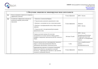 EDISON. Центр разработки программного обеспечения
+7 (499) 500-14-94
http://www.edsd.ru
market@edsd.ru
35
3. Получение лицензии на лицензируемые виды деятельности
3.1 Консультирование заявителя по вопросам
оформления лицензии.
В день обращения ЦПП г. Калтан
3.2 Содействие в оформлении лицензии на
розничную продажу алкогольной
продукции.
1. Заявление установленной формы.
2. Учредительные документы юридического лица.
3. Документ о постановке на учет в налоговом органе.
4. Документ, подтверждающий оплату сбора за выдачу
лицензии.
5. Свидетельство о государственной регистрации
юридического лица.
В день обращения Заявитель
ЦПП г. Калтан
Справка налогового органа об отсутствии
задолженности по уплате налогов, сборов, пеней и
штрафов за нарушение законодательства РФ о налогах и
сборах.
Не более 10 дней
ЦПП г. Калтан
Межрайонная Инспекция
Федеральной налоговой
службы № 5 по Кемеровской
области
Сведения органа местного самоуправления городского
округа о соответствии размещения объектов
требованиям действующего законодательства.
1 день
Отдел потребительского
рынка и
предпринимательства
Характеристика торгового и складского помещений
объекта (для объектов, находящихся в сельской
местности, - характеристика торгового и, при наличии,
складского помещений объекта).
В день обращения Заявитель
 
