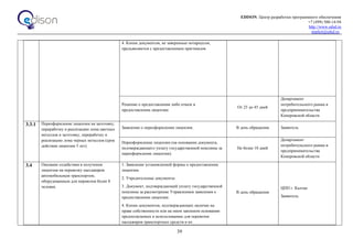 EDISON. Центр разработки программного обеспечения
+7 (499) 500-14-94
http://www.edsd.ru
market@edsd.ru
39
4. Копии документов, не заверенные нотариусом,
предъявляются с предоставлением оригиналов.
Решение о предоставлении либо отказе в
предоставлении лицензии.
От 25 до 45 дней
Департамент
потребительского рынка и
предпринимательства
Кемеровской области
3.3.1 Переоформление лицензии на заготовку,
переработку и реализацию лома цветных
металлов и заготовку, переработку и
реализацию лома черных металлов (срок
действия лицензии 5 лет).
Заявление о переоформлении лицензии. В день обращения Заявитель
Переоформление лицензии (на основании документа,
подтверждающего уплату государственной пошлины за
переоформление лицензии).
Не более 10 дней
Департамент
потребительского рынка и
предпринимательства
Кемеровской области
3.4 Оказание содействия в получении
лицензии на перевозку пассажиров
автомобильным транспортом,
оборудованным для перевозок более 8
человек.
1. Заявление установленной формы о предоставлении
лицензии.
2. Учредительные документы.
3. Документ, подтверждающий уплату государственной
пошлины за рассмотрение Управлением заявления о
предоставлении лицензии.
4. Копии документов, подтверждающих наличие на
праве собственности или на ином законном основании
предполагаемых к использованию для перевозок
пассажиров транспортных средств и их
В день обращения
ЦПП г. Калтан
Заявитель
 