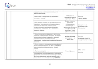 EDISON. Центр разработки программного обеспечения
+7 (499) 500-14-94
http://www.edsd.ru
market@edsd.ru
40
государственную регистрацию (копии паспорта
транспортных средств).
Копии талонов о прохождении государственного
технического осмотра.
От 1 дня (если
транспортное средство
исправно) до 30 дней
Заявитель
ГИБДД г. Калтан
Копии дипломов о высшем или среднем специальном
образовании, удостоверений о прохождении курсов
повышения квалификации, подтверждающих
соответствующую установленным требованиям
квалификацию должностных лиц и специалистов
соискателя лицензии.
В случае отсутствия
документов,
подтверждающих
специализацию —
прохождение обучения по
квалификационной
подготовке - 82 часа
(обучение платное)
Аккредитованная
организация (УПК г.
Новокузнецка)
1. Копия документа, подтверждающего прохождение
аттестации на право занимать должность, связанную с
обеспечением безопасности дорожного движения,
должностным лицом соискателя лицензии,
ответственным за обеспечение безопасности дорожного
движения.
В случае отсутствия
удостоверения — не
более 7 дней
Заявитель
Федеральная служба по
надзору в сфере транспорта
2. Копии документов, подтверждающих квалификацию
(водительское удостоверение кат. «D») и стаж работы
водителей соискателя лицензии (копия трудовой
книжки).
3. Медицинская справка В день обращения
ЦПП г. Калтан
Заявитель
Копии страховых полисов обязательного страхования
гражданской ответственности владельцев транспортных
средств на транспортные средства, предполагаемые к
использованию для перевозок пассажиров (ОСАГО).
 