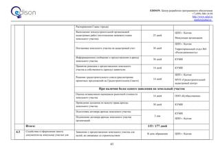 EDISON. Центр разработки программного обеспечения
+7 (499) 500-14-94
http://www.edsd.ru
market@edsd.ru
43
Распоряжения Главы города).
Выполнение землеустроительной организацией
кадастровых работ (изготовление межевого плана
земельного участка).
25 дней
ЦПП г. Калтан
Межующая организация
Постановка земельного участка на кадастровый учет. 30 дней
ЦПП г. Калтан
Территориальный отдел №4
«Роснедвижимость»
Информационное сообщение о предоставлении в аренду
земельного участка.
30 дней КУМИ
Принятие решения о предоставлении земельного
участка в собственность (аренду) заявителю.
14 дней КУМИ
Решение градостроительного совета (рассмотрение
проектных предложений на Градостроительном Совете).
14 дней
ЦПП г. Калтан
МУП «Градостроительный
кадастровый центр»
При наличии более одного заявления на земельный участок
Оценка независимым оценщиком рыночной стоимости
земельного участка.
14 дней ООО «Кузбассоценка»
Проведение аукциона по выкупу права аренды
земельного участка.
30 дней КУМИ
Подготовка договора аренды земельного участка.
2 дня
КУМИ
ЦПП г. Калтан
Подписание договора аренды земельного участка
организаций.
Итого: 133 / 177 дней
4.3 Содействие в оформлении пакета
документов на земельные участки для
Заявление о предоставлении земельного участка для
целей, не связанных со строительством.
В день обращения ЦПП г. Калтан
 
