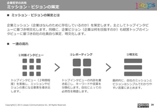  　
Copyright(C)  2013  Looops  Communications  Inc.  All  Rights  Reserved.
n  ミッション・ビジョンの策定とは
企業ミッション（企業はなんのために存在しているのか）を策定します。主としてトップインタビ
ューに基づき明⽂文化します。同様に、企業ビジョン（企業は何を⽬目指すのか）も経営トップのイン
タビューに基づき⾃自社の社員⾃自ら策定、明⽂文化します。
n  ⼀一連の流流れ
企業哲学の共有
ミッション・ビジョンの策定
20
①対⾯面インタビュー
トップインタビュー（２時間程
度度）を実施し、ミッションやビ
ジョンの素になる要素を導き出
します。
トップインタビューの内容を書
き起こし、キーワードや⾔言葉葉を
分類化します。⾃自社にとっての
必然性を精査します。
最終的に、⾃自社のミッションと
ビジョンはシンプルでわかりや
すい⾔言葉葉にまとめます。
②レポーティング ③明⽂文化
 