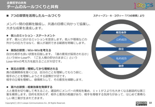  　
Copyright(C)  2013  Looops  Communications  Inc.  All  Rights  Reserved.
企業哲学の共有
チームのルールづくりと共有
n  7つの習慣を活⽤用したルールづくり
メンバー間の信頼を醸成し、共通の⽬目標に向かって協業し、
⼤大きな成果を達成します。
l  個⼈人のミッション・ステートメント
まず、個⼈人におけるミッションを宣⾔言します。他⼈人や環境などの
外からの圧⼒力力ではなく、個⼈人が選択できる範囲を明確にします。
l  第四の習慣：Win-‐‑‒Winを考える
⾃自分も相⼿手も良良い状態を⽬目指します。「誰の意⾒見見が採⽤用されるか」
というWin-‐‑‒Loseや、「ご主⼈人様の仰せのままに」という
Lose-‐‑‒Winの考え⽅方を超えることが⼤大切切です。
l  第五の習慣：理理解してから理理解される
真の信頼関係を築くには、⾃自分のことを理理解してもらう前に、
相⼿手のことを理理解しようとする習慣が⼤大切切です。
相⼿手の⽴立立場を理理解し、感情移⼊入して、その意⾒見見を傾聴します。
l  第六六の習慣：相乗効果を発揮する
⼈人と意⾒見見を切切り離離して考えること。建設的にメンバーの衆知を集め、１＋１が２よりも⼤大きくなる創造的な第三
案を模索索します。⽬目的を⾒見見失わず、相⼿手と意⾒見見の相違があり、相⼿手を尊敬する気持ちがあって、はじめて素晴ら
しい第三案が⽣生まれてきます。
スティーブン・R・コヴィー「7つの習慣」より
22
 